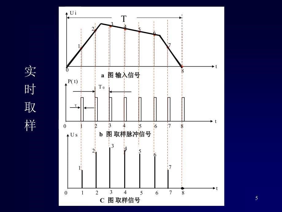 电子测量技术与应用项目22第4344学时3.3取样示波器_第5页