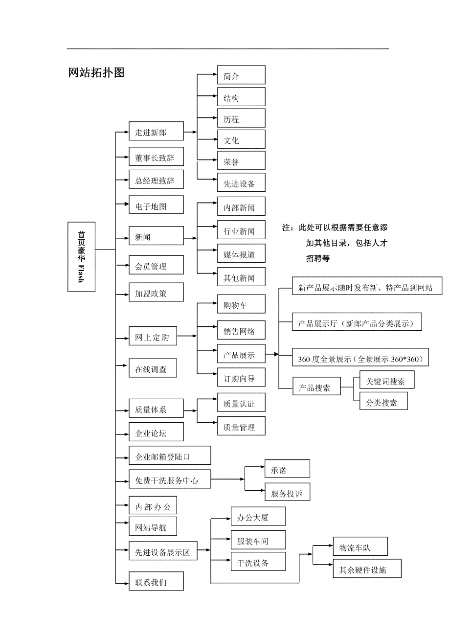 服饰有限公司企业网站建设方案_第3页