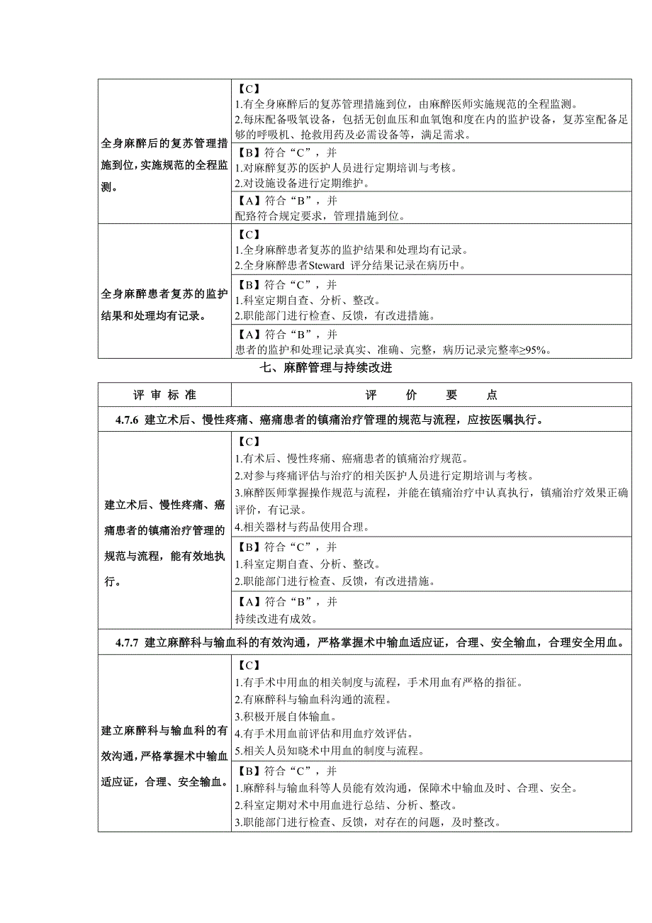 麻醉管理与持续改进_第4页