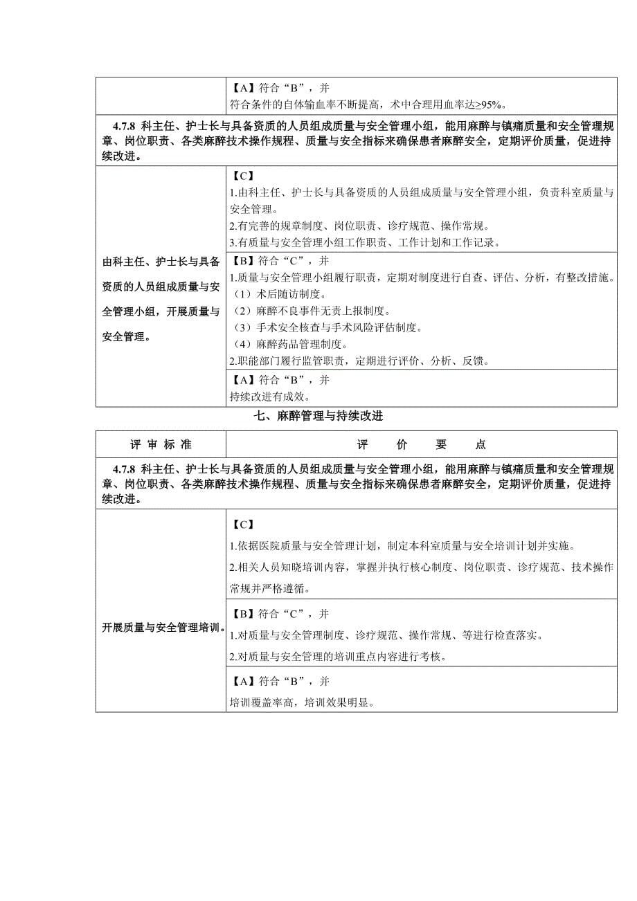 麻醉管理与持续改进_第5页