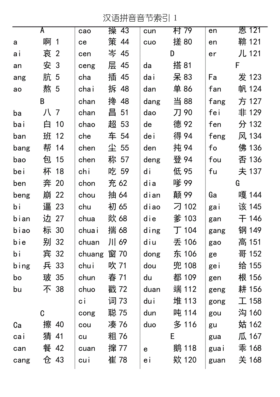《新华字典》汉语拼音音节索引表(第11版)_第1页