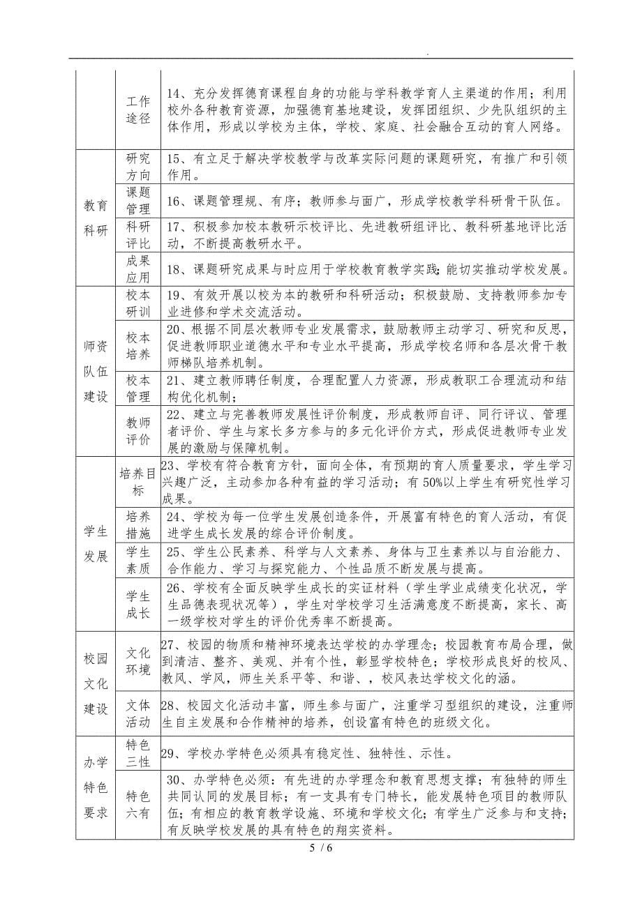 学校三年发展性目标督导评估方案_第5页