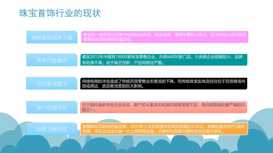 移动互联网APP解决方案之珠宝首饰行业解决方案素材类_第3页