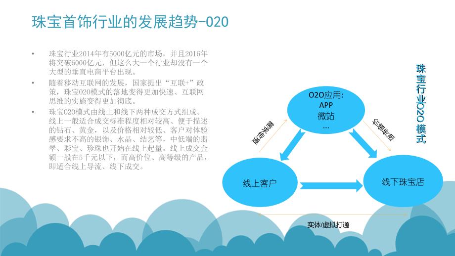 移动互联网APP解决方案之珠宝首饰行业解决方案素材类_第4页