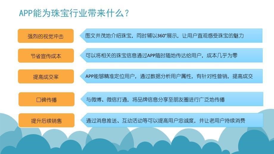 移动互联网APP解决方案之珠宝首饰行业解决方案素材类_第5页