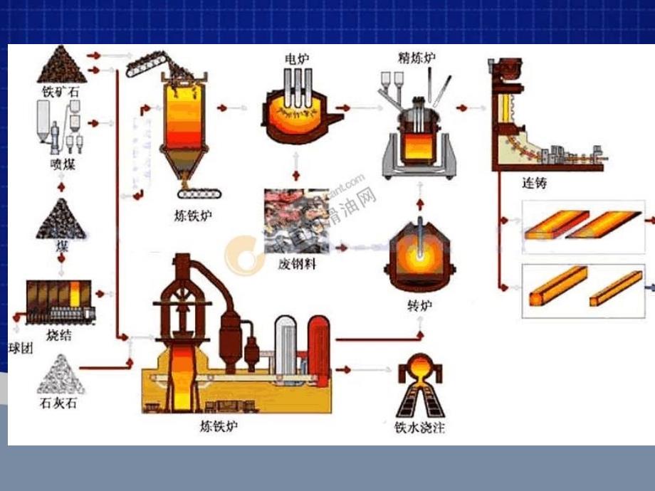 炉外精炼工艺培训总结_第2页