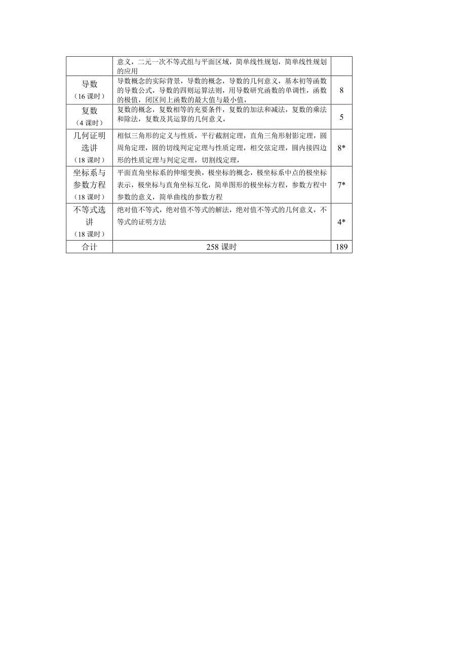 高中数学核心知识点.doc_第5页