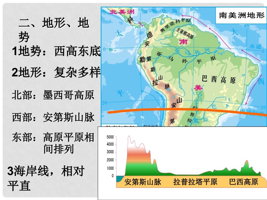 吉林省油田中学高三地理 拉丁美洲课件 人教版_第3页