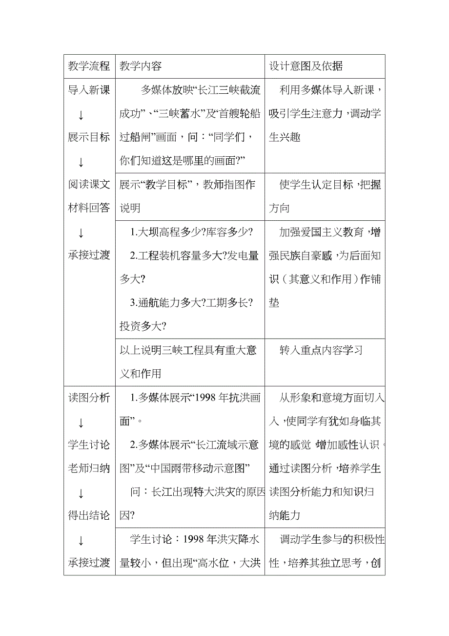 地理教案教学设计“长江三峡工程建设的意义和作用”说课设计bouo_第3页