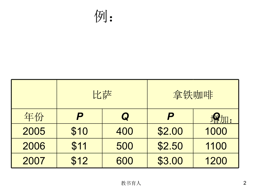 曼昆宏观经济学计算题章节课堂_第2页