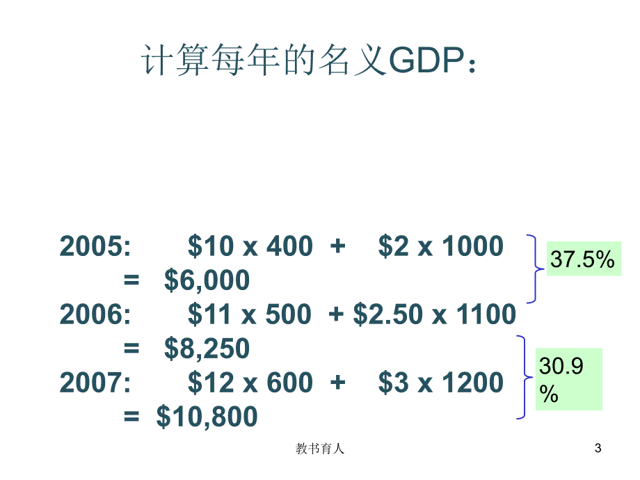 曼昆宏观经济学计算题章节课堂_第3页