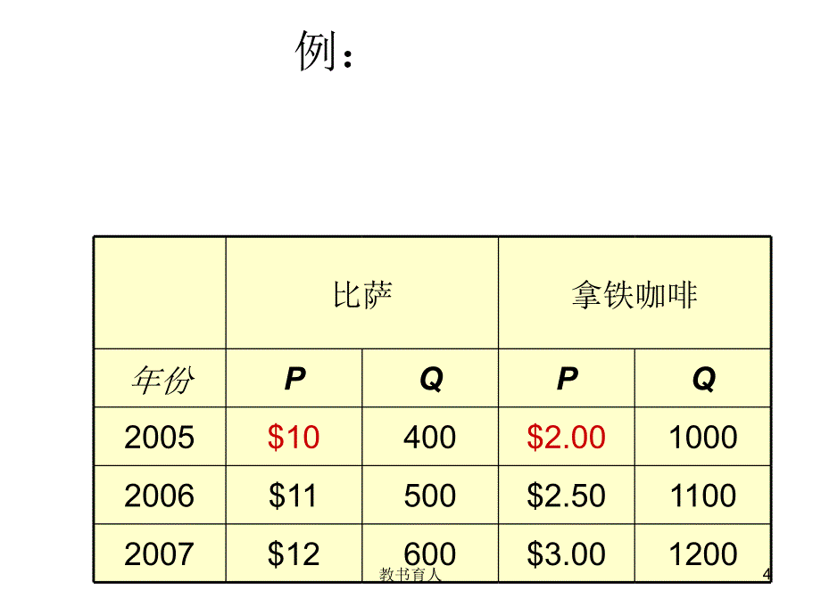 曼昆宏观经济学计算题章节课堂_第4页