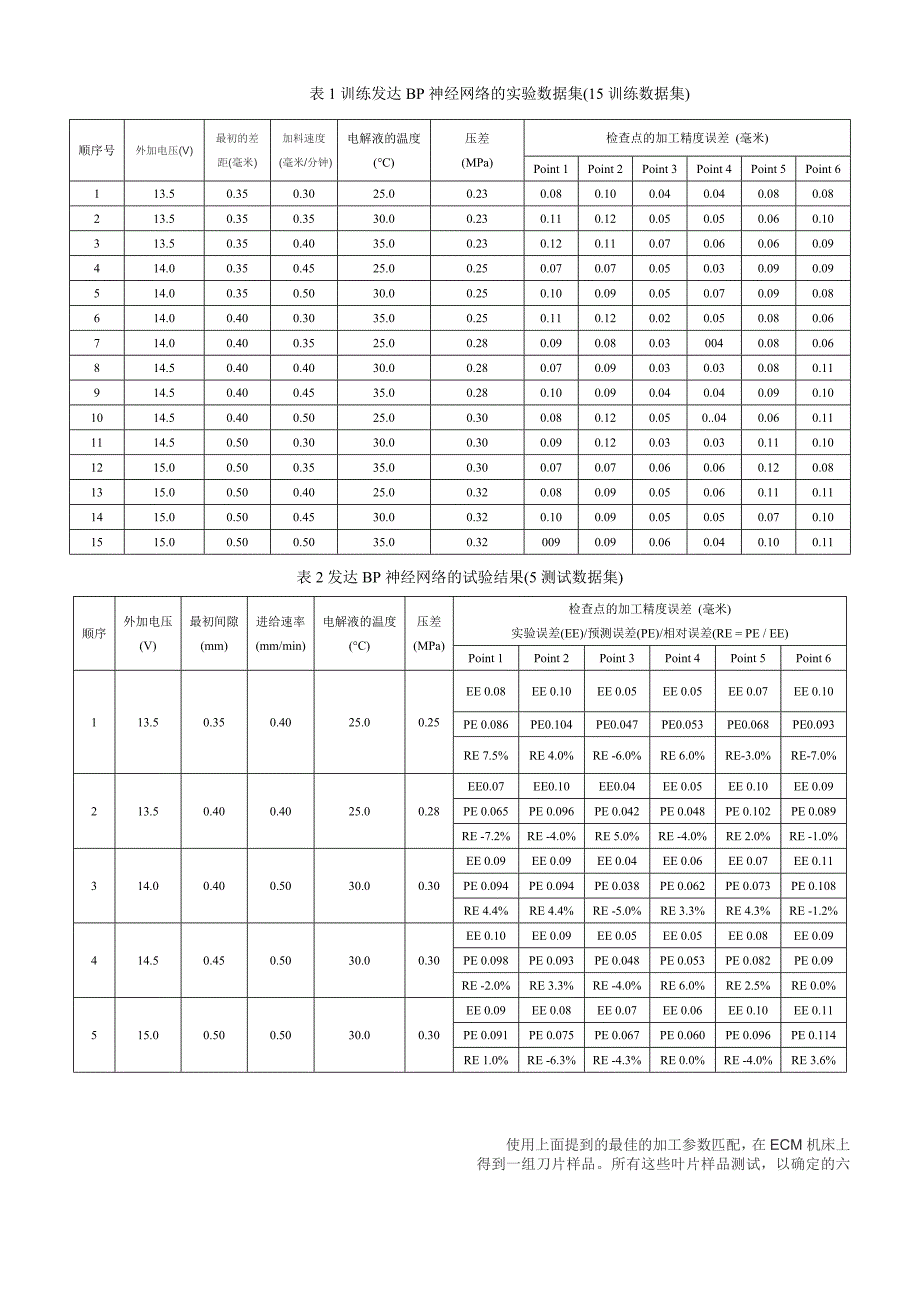 Machining Accuracy Prediction of Aero副本_第4页