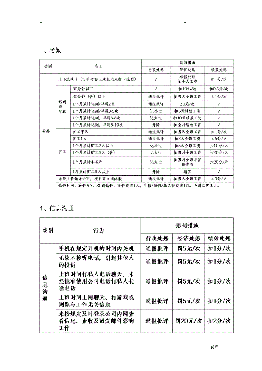 公司奖惩管理制度_人力资源-绩效管理_第4页