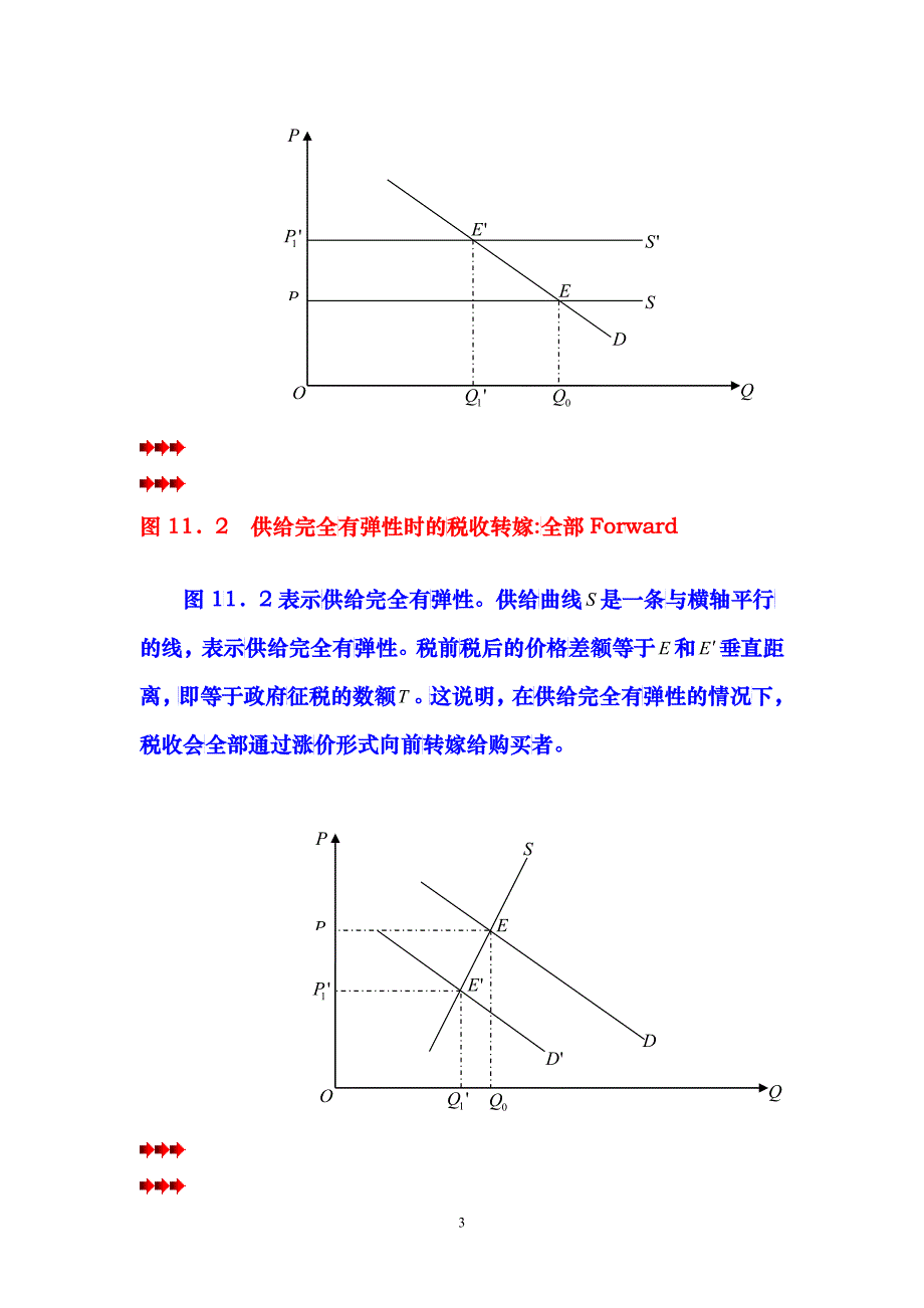 第章 税收的转嫁与归宿 第节 税收转嫁与归宿局部均衡分析_第3页