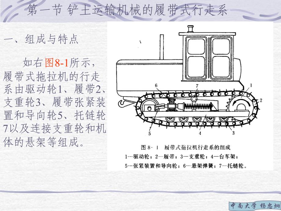 履带式工程机械行走系介绍.ppt_第2页