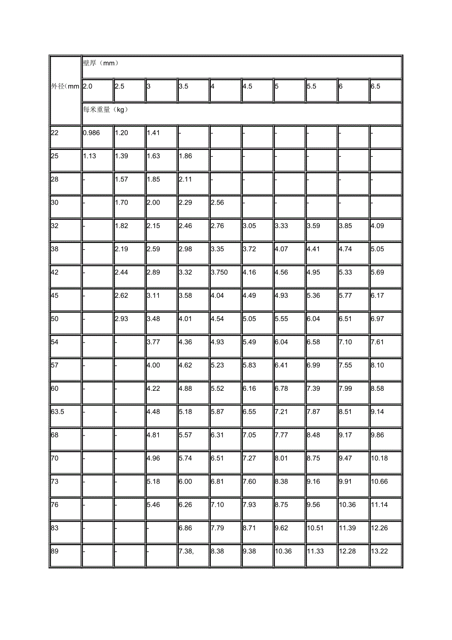 最新热轧结构用无缝钢管理论重量_第2页