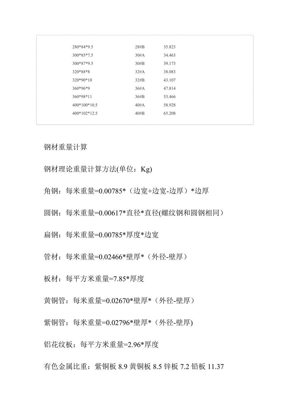 最新热轧结构用无缝钢管理论重量_第5页