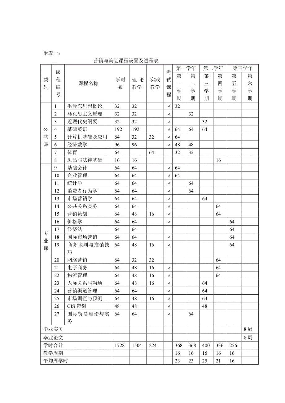 经济管理系 培养方案.doc_第5页