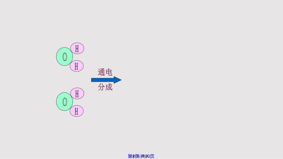 512化学方程式实用教案_第2页