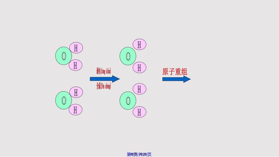 512化学方程式实用教案_第3页