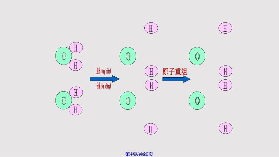 512化学方程式实用教案_第4页