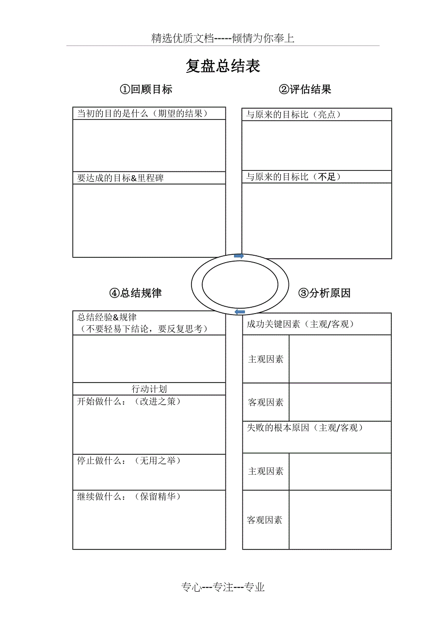 复盘总结表_第1页