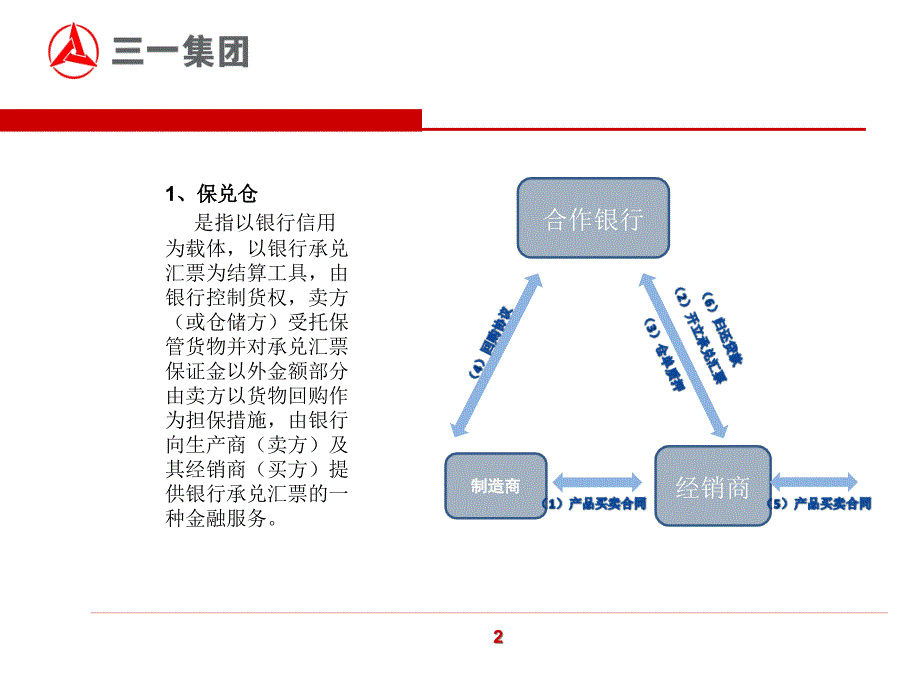 三一重工融资业务销售培训_第3页