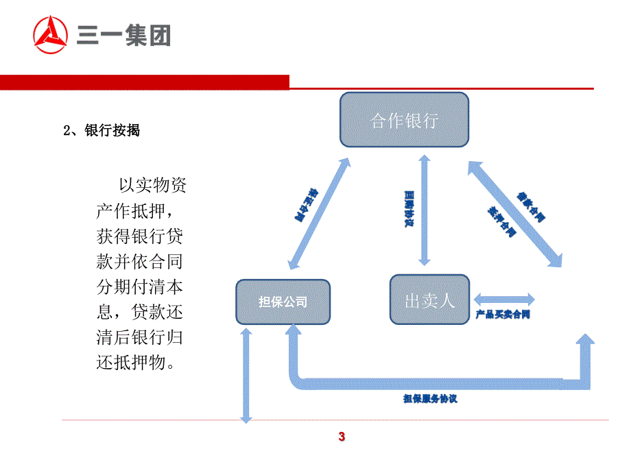 三一重工融资业务销售培训_第4页