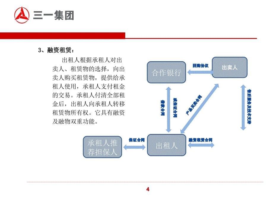 三一重工融资业务销售培训_第5页