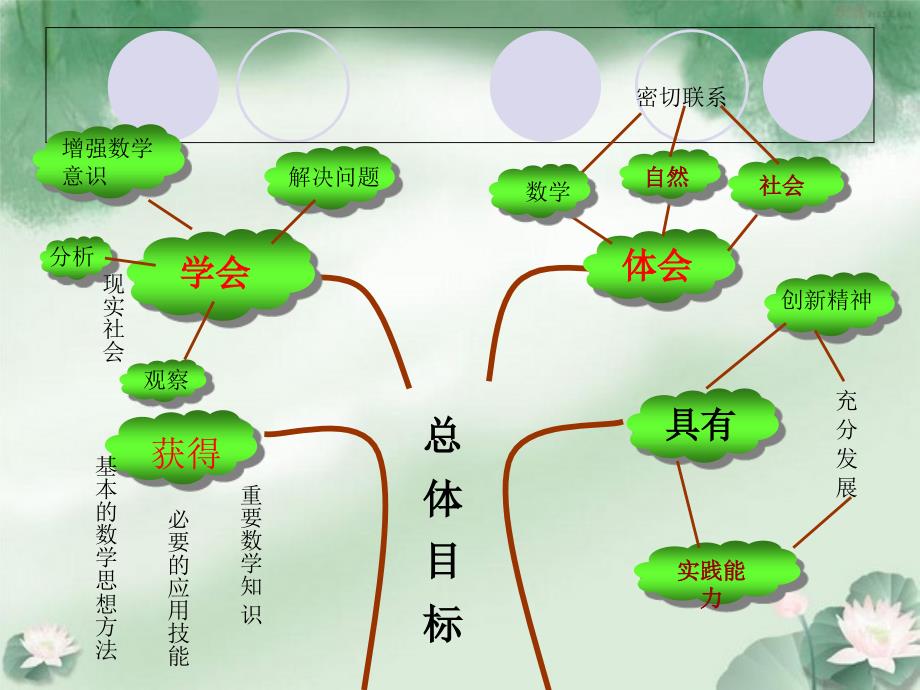 数学七年级下册说教材课件_第3页