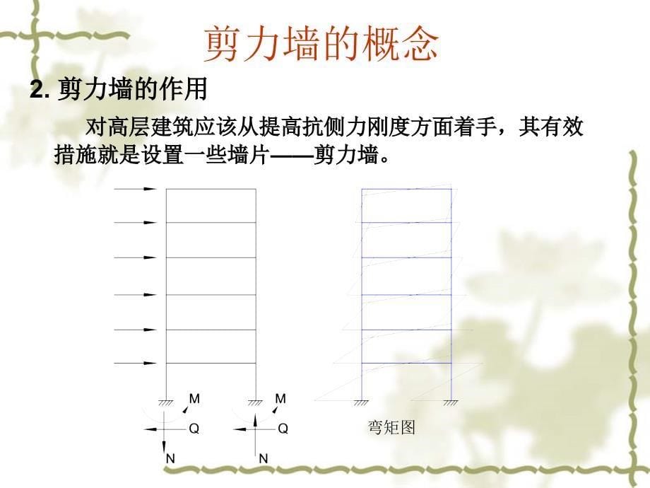 第六讲剪力墙结构_第5页