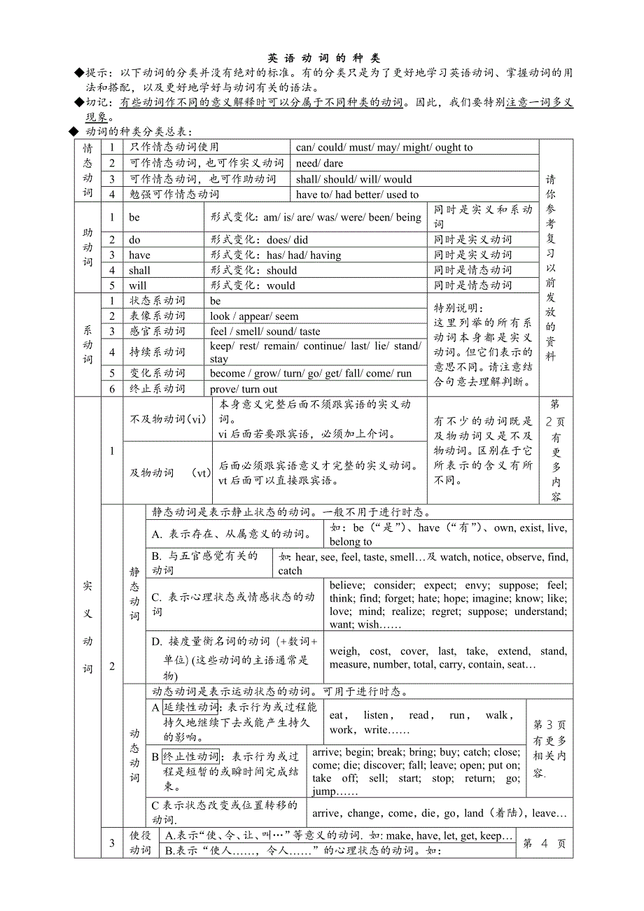 英语动词的分类与讲解.doc_第1页