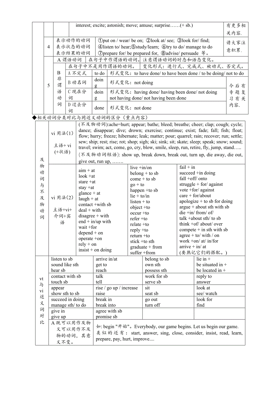 英语动词的分类与讲解.doc_第2页