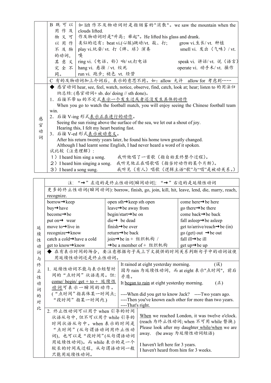 英语动词的分类与讲解.doc_第3页