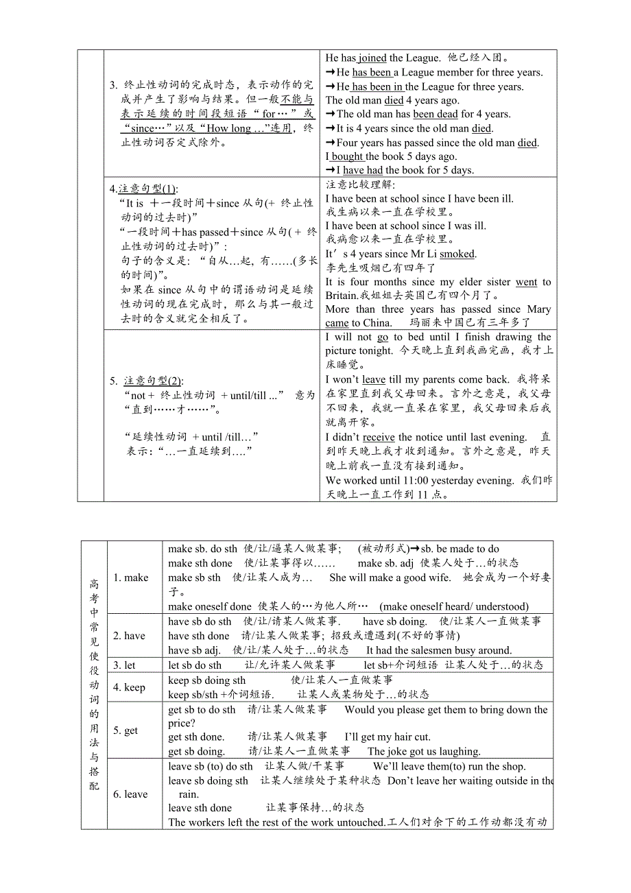 英语动词的分类与讲解.doc_第4页