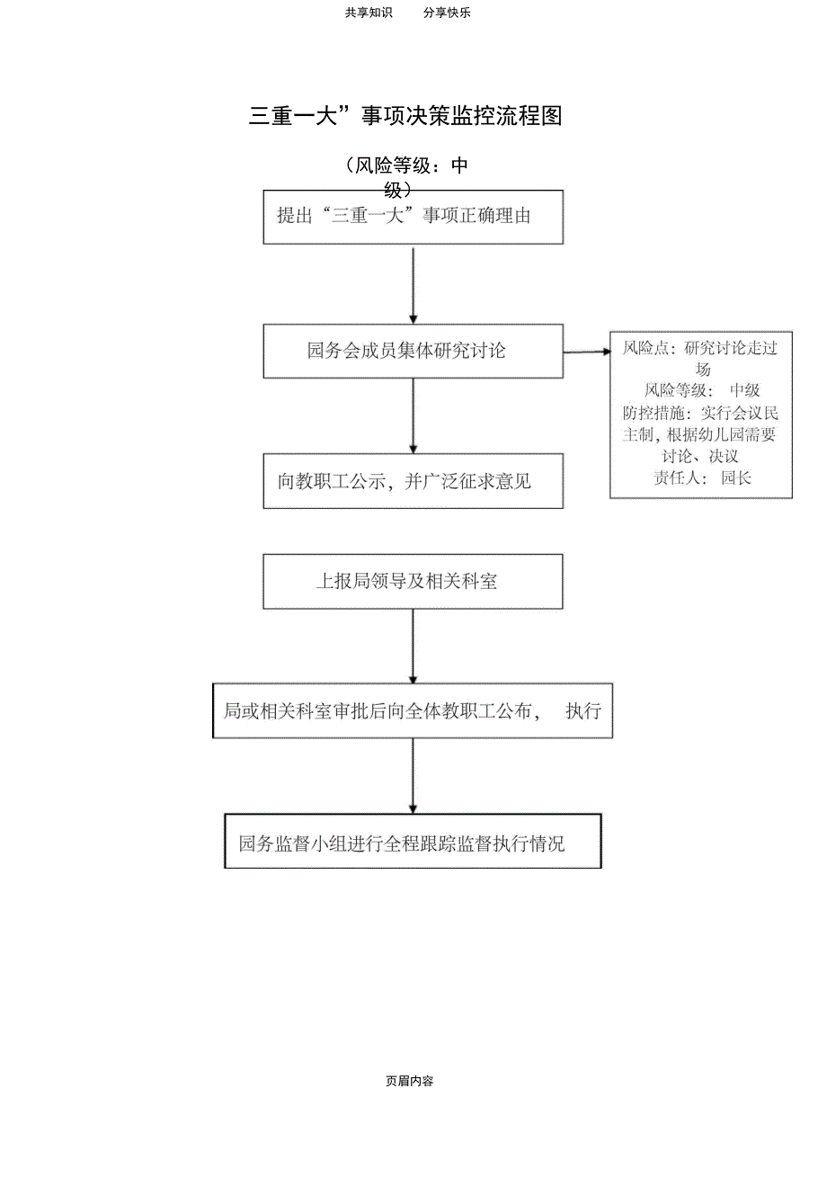 幼儿园权力运行监控流程图2_第4页