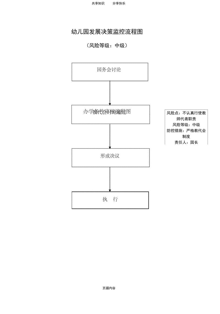 幼儿园权力运行监控流程图2_第5页