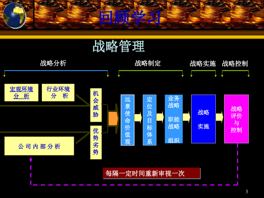 企业战略选择与制定_第3页