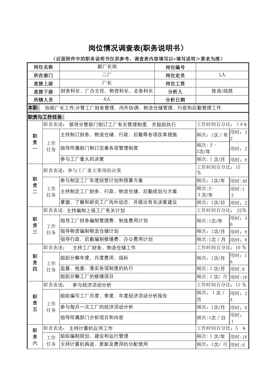 厂长岗位情况调查表(陈良)_第1页