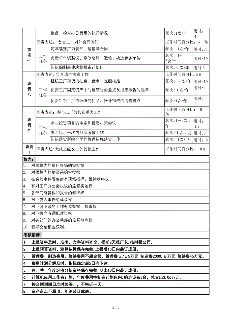 厂长岗位情况调查表(陈良)_第2页