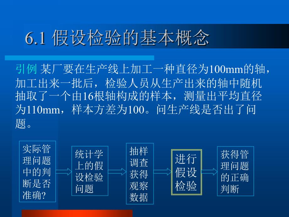 第6章参数假设检验_第2页