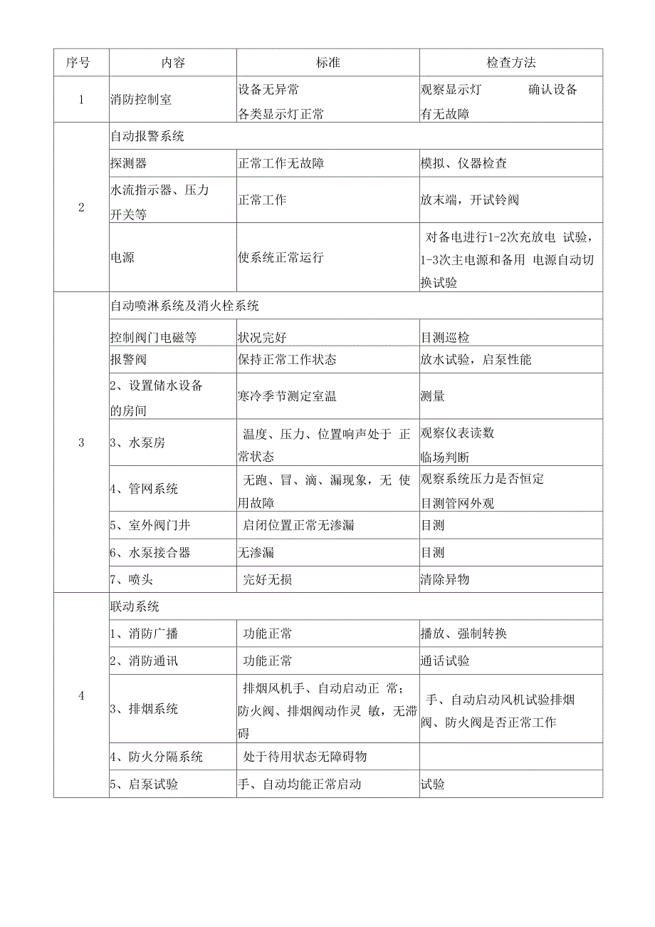 消防维保记录表_第3页