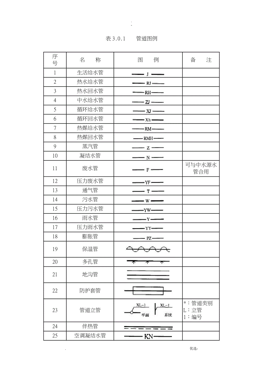 给排水系统图和平面图图例对比_第1页