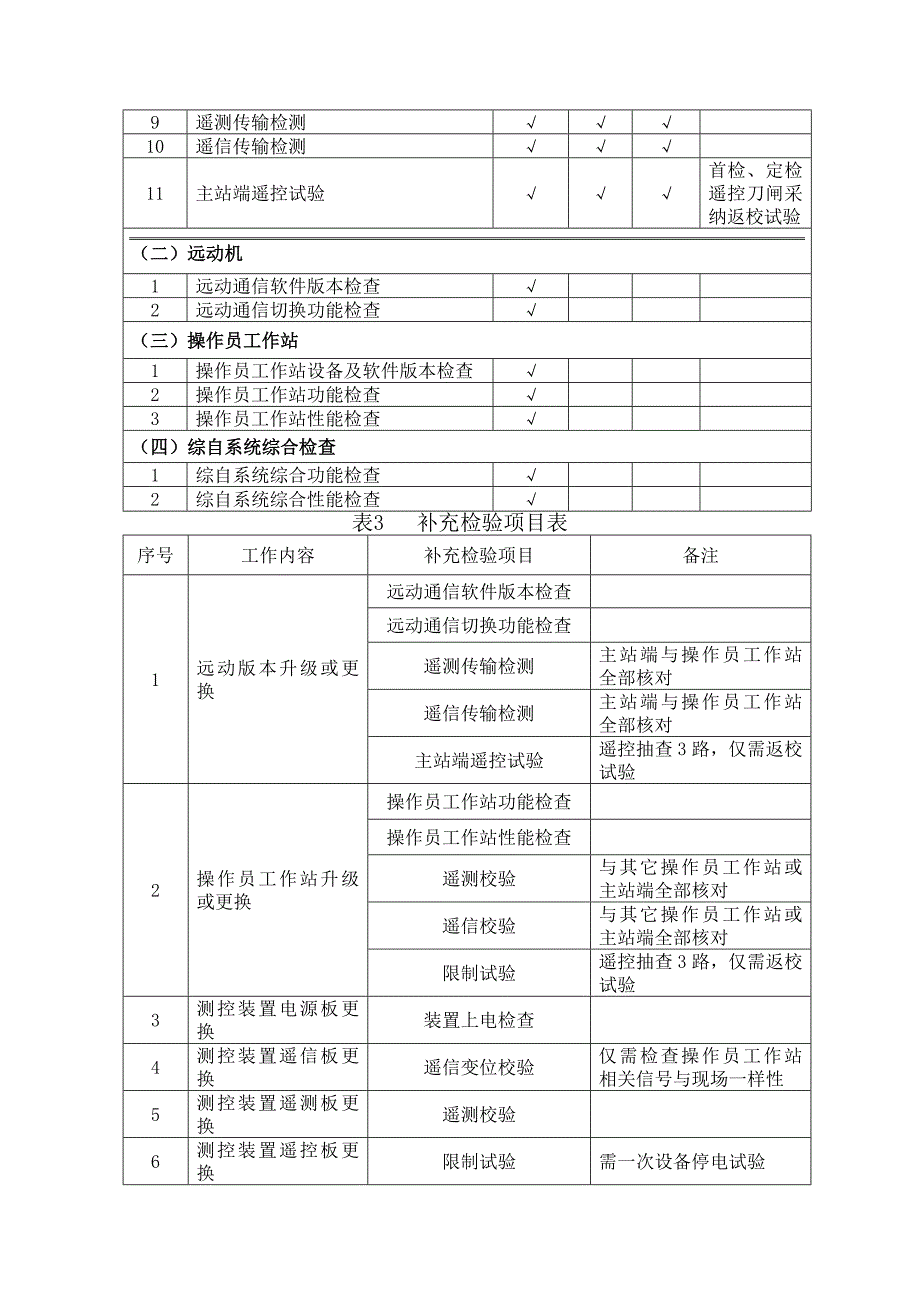 福建电网变电站综合自动化系统检验规程20111111(发文稿)_第4页