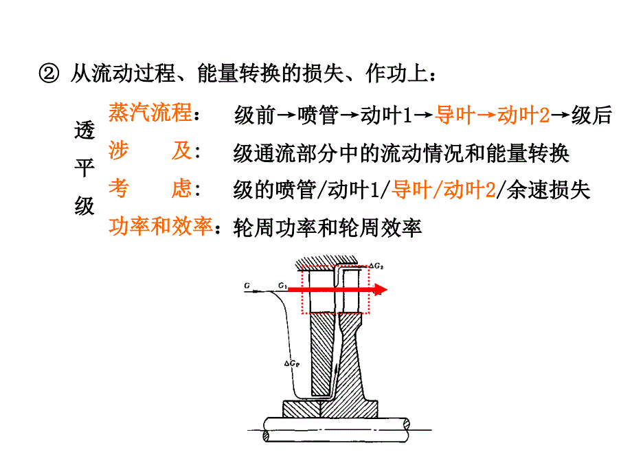 叶轮机械原理-第二章单级蒸汽透平-PPT课件_第3页