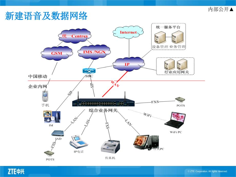 中兴ZXECSTM合通信解决方案_第4页