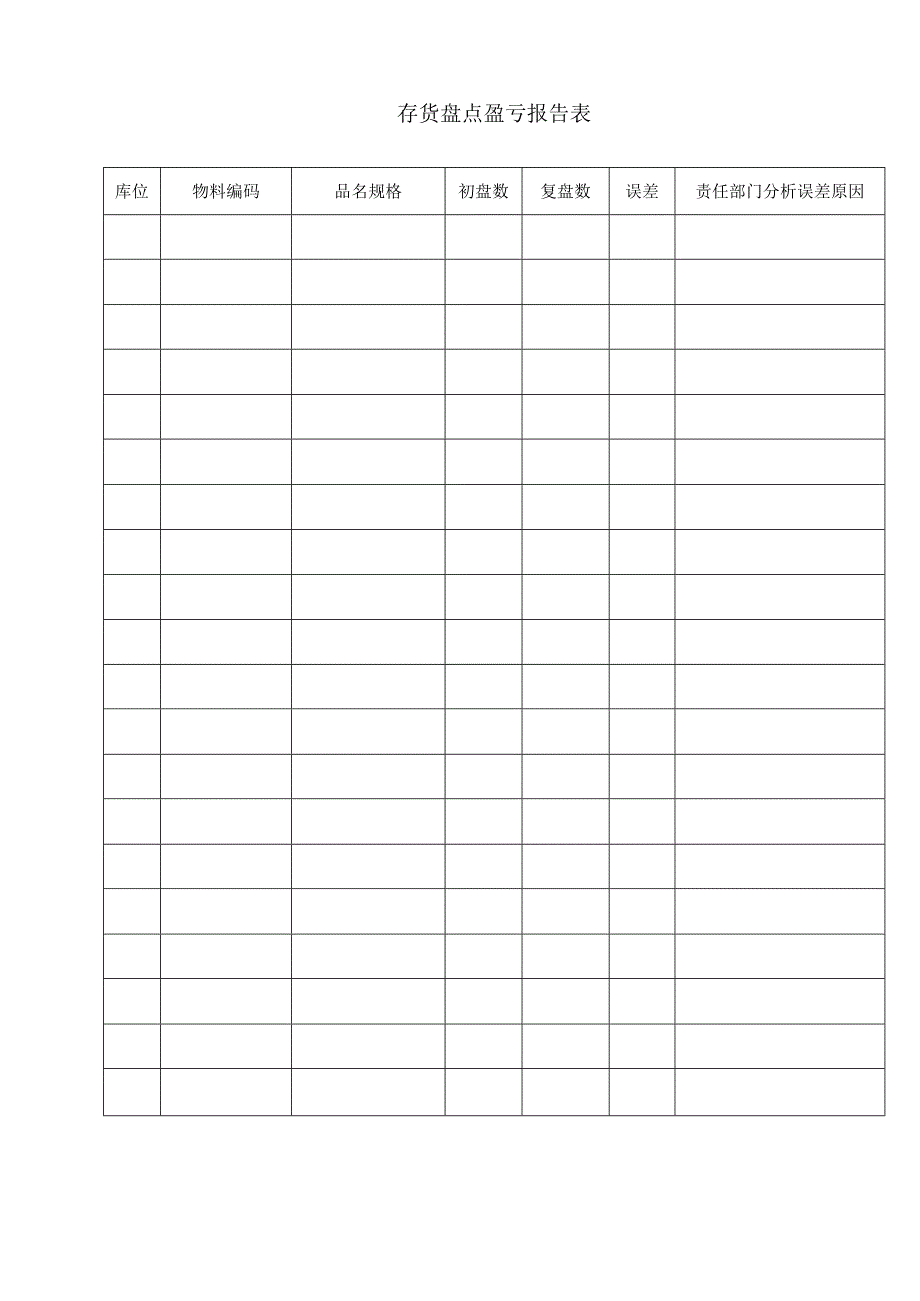 存货盘点盈亏报告表_第1页