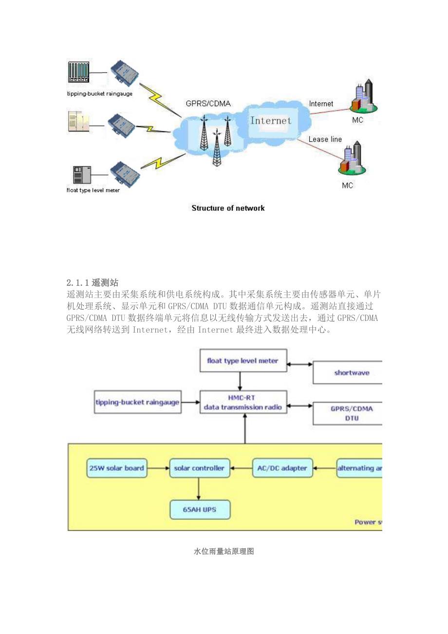 物联网应用在山洪预警_第2页