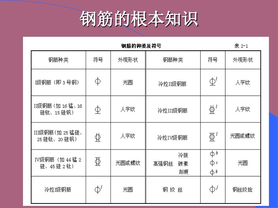 钢筋工程计算ppt课件_第5页